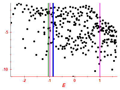 Strength function log